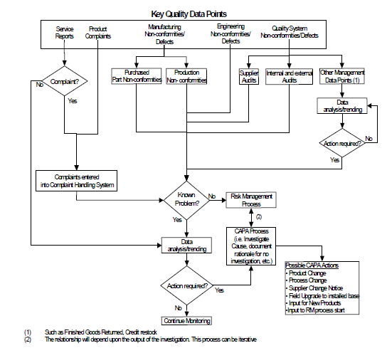 LS0429: Case Study Central Pollution Control Board