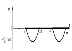 analog-circuits-questions-answers-parallel-clipper-1-q9