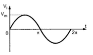 analog-circuits-questions-answers-series-clipper-1-q1a