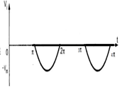 analog-circuits-questions-answers-series-clipper-1-q1e