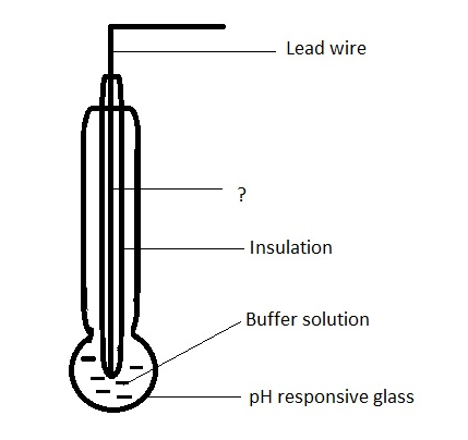analytical-instrumentation-questions-answers-hydrogen-glass-electrodes-q15