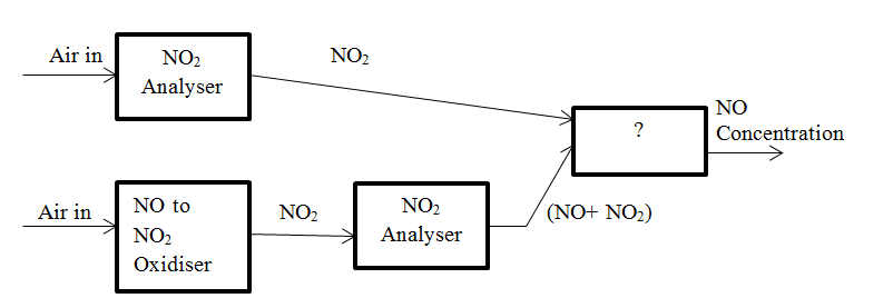 analytical-instrumentation-questions-answers-no2-analyser-q7