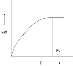 bioprocess-engineering-questions-answers-adsorption-q6