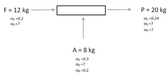 chemical-process-calculation-questions-answers-material-balances-i-q8