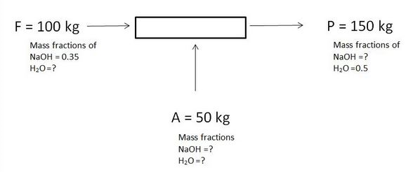 chemical-process-calculation-questions-answers-material-balances-iv-q1
