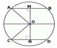 civil-engineering-drawing-questions-answers-loci-points-q12