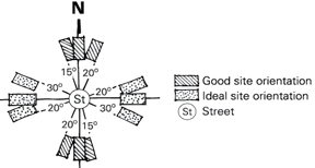 civil-engineering-drawing-questions-answers-orientation-building-house-planning-q9