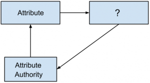 cloud-computing-interview-questions-answers-experienced-q10