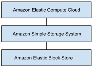 cloud-computing-mcqs-q1a