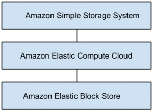 cloud-computing-mcqs-q1b