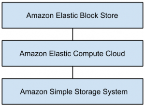 cloud-computing-mcqs-q1c