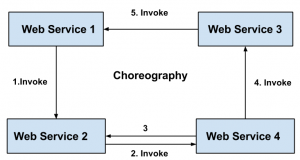 cloud-computing-quiz-online-q1