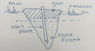 construction-building-materials-questions-answers-dewatering-foundation-trenches-q5