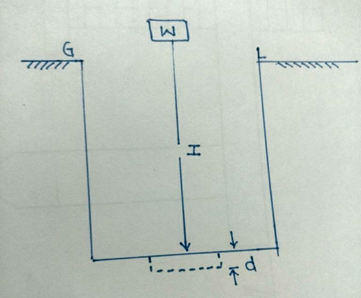 construction-building-materials-questions-answers-methods-determining-bearing-capacity-soil-q9