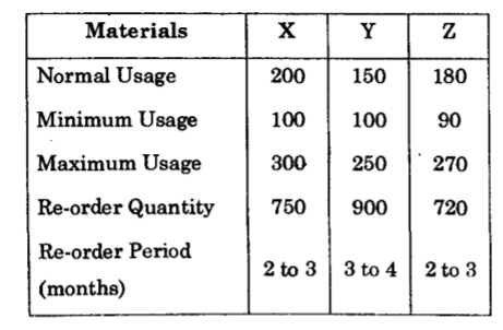 ignou last paper