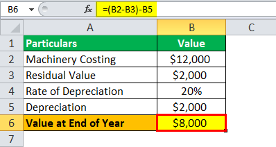 diminishing balance method 1.1