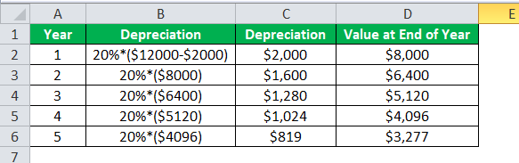 diminishing balance method 1.2