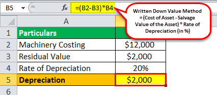 Written Down Value Example 1