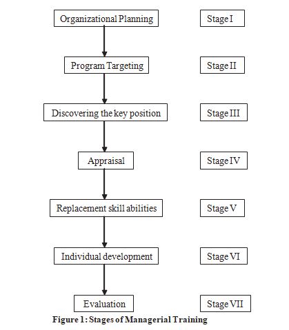 Q50184 What are the methods of Executive Development. 2 21 7 Capture 158