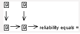 each with a component in parallel