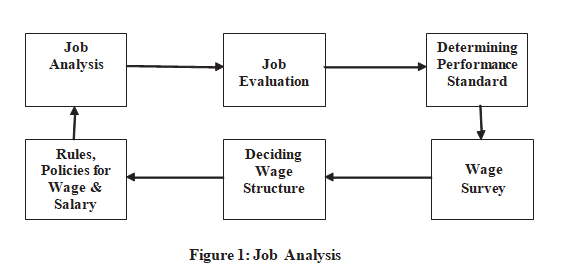 Q50200 What are the process of wage determination. 1 21 7 image 158