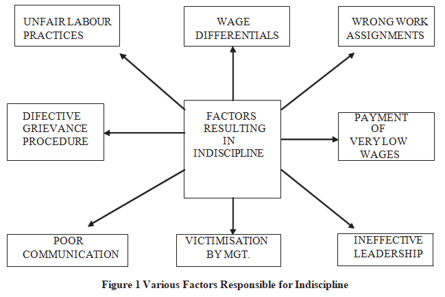 Q50232 What is indiscipline 1 21 7 image 161