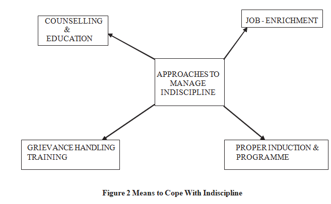 Q50232 What is indiscipline 2 21 7 image 162