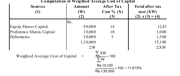 Q50523c From The Following Capital Structure Of A Company Find Out The ...