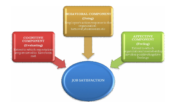 q50632-what-are-the-components-of-job-satisfaction