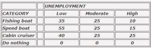 optimistic slant to the staff report