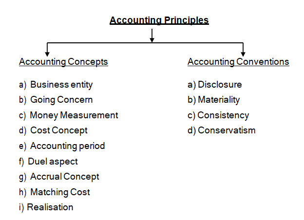 q51014-what-are-accounting-principles