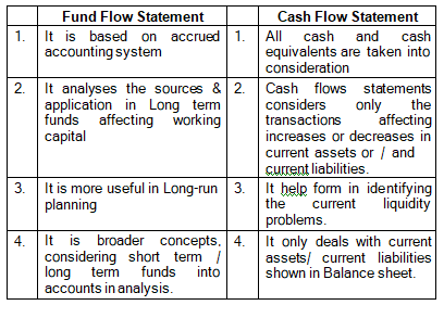 Q51019 What are the distinction between funds flow statement and cash flow statement? 1 21 8 image 327
