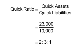 Q51082a From the following information given calculate 1) Quick Assets 2) Quick Liabilities and 3) Quick Ratio. 1 21 8 image 457