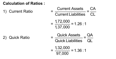 Q51091 Following is the Balance Sheet of Roland Ltd.