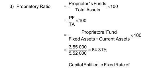 Q51091 Following is the Balance Sheet of Roland Ltd.