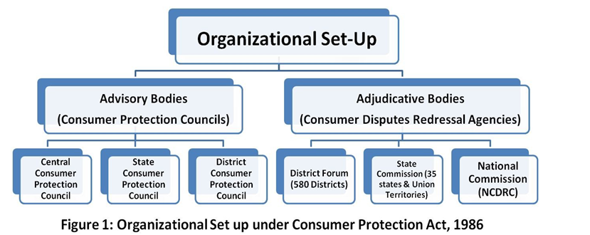 q50780-what-do-you-mean-by-three-tier-grievance-redressal-machinery