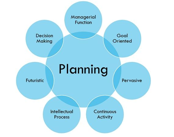 AID20071 What Is Mean By Planning Elaborate The Various Steps To Be aid20071-what-is-mean-by-planning-elaborate-the-various-steps-to-be