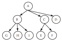 Advanced Data Structure And Algorithms image1