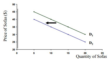 online mcq homework