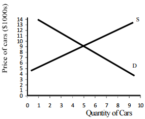 online mcq homework