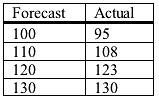 online mcq homework