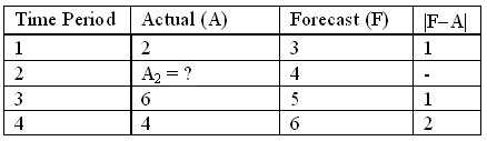 online mcq homework