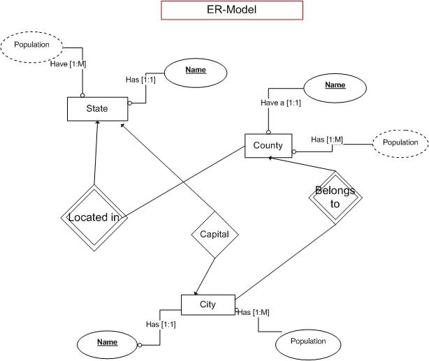 explain e-r diagram in detail
