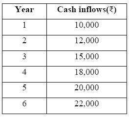 cash inflows