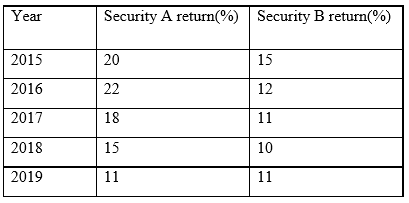 Security A and B return