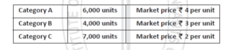 materials of various types