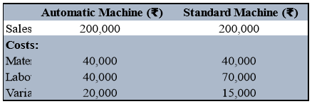 Automatic machine vs standard machine