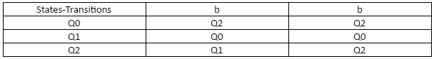 automata-theory-questions-answers-simpler-notations-q1