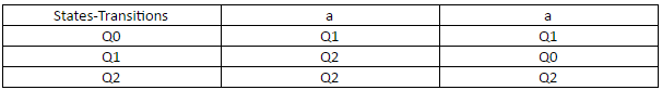 automata-theory-questions-answers-simpler-notations-q1b