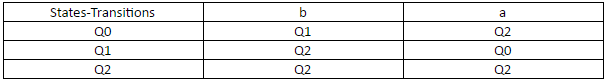 automata-theory-questions-answers-simpler-notations-q1c